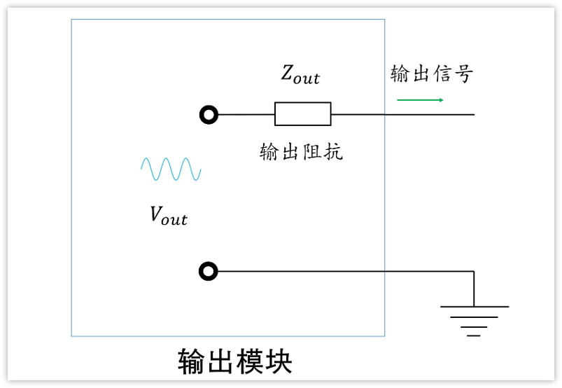 深入浅出理解输入输出阻抗（有案例、好懂）