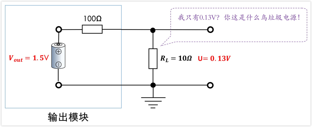 深入浅出理解输入输出阻抗（有案例、好懂）