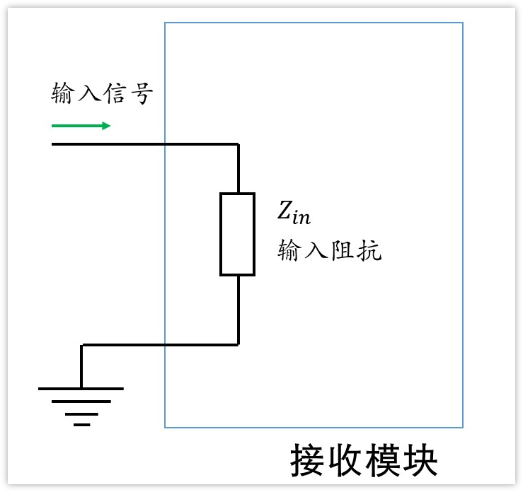 深入浅出理解输入输出阻抗（有案例、好懂）