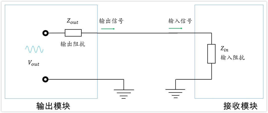 深入浅出理解输入输出阻抗（有案例、好懂）