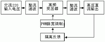 高电压、低电流的小功率电源系统设计方案