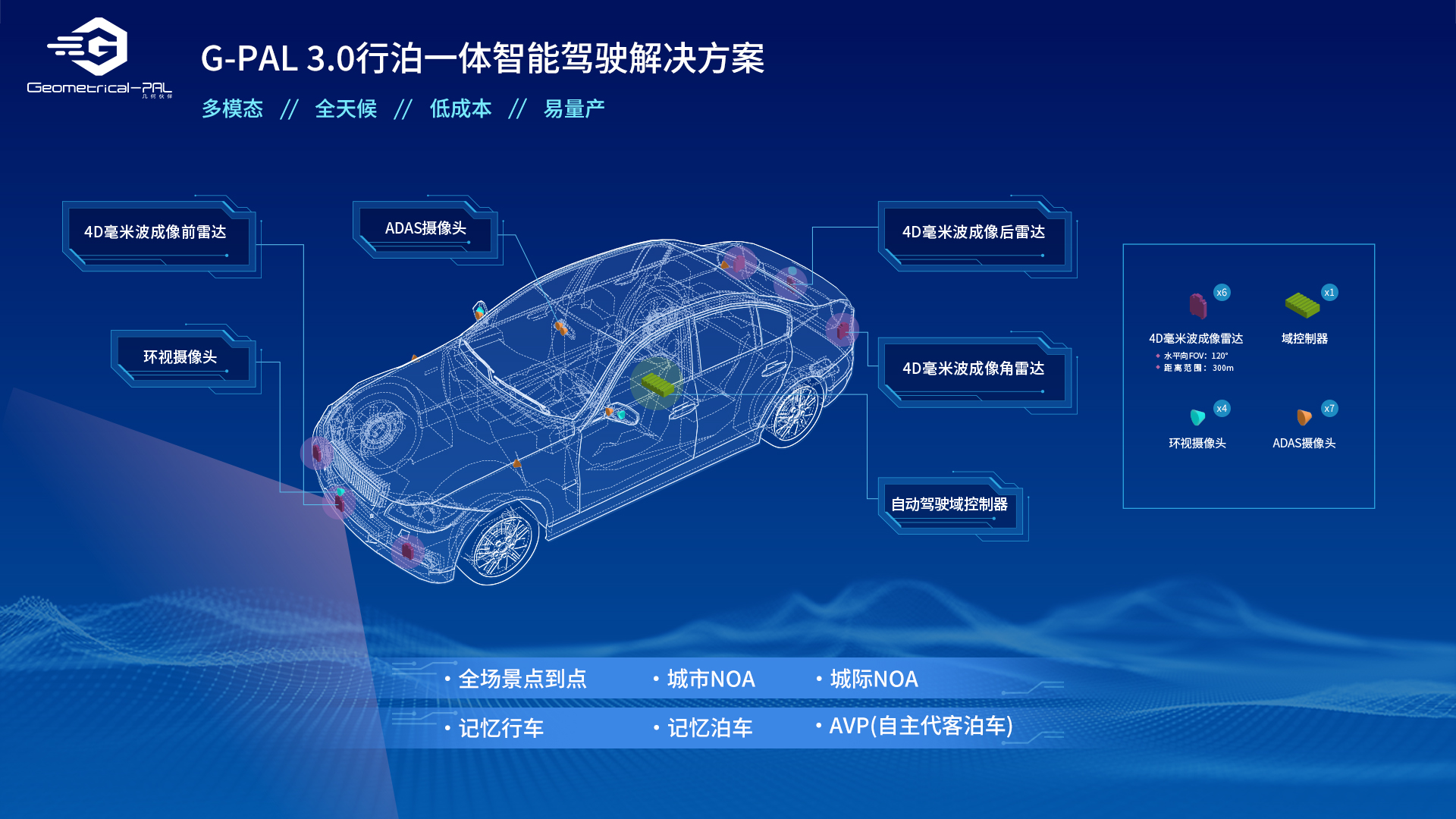 G-PAL3.0行泊一体智能驾驶解决方案丨几何伙伴确认申报2024金辑奖·最佳技术实践应用奖