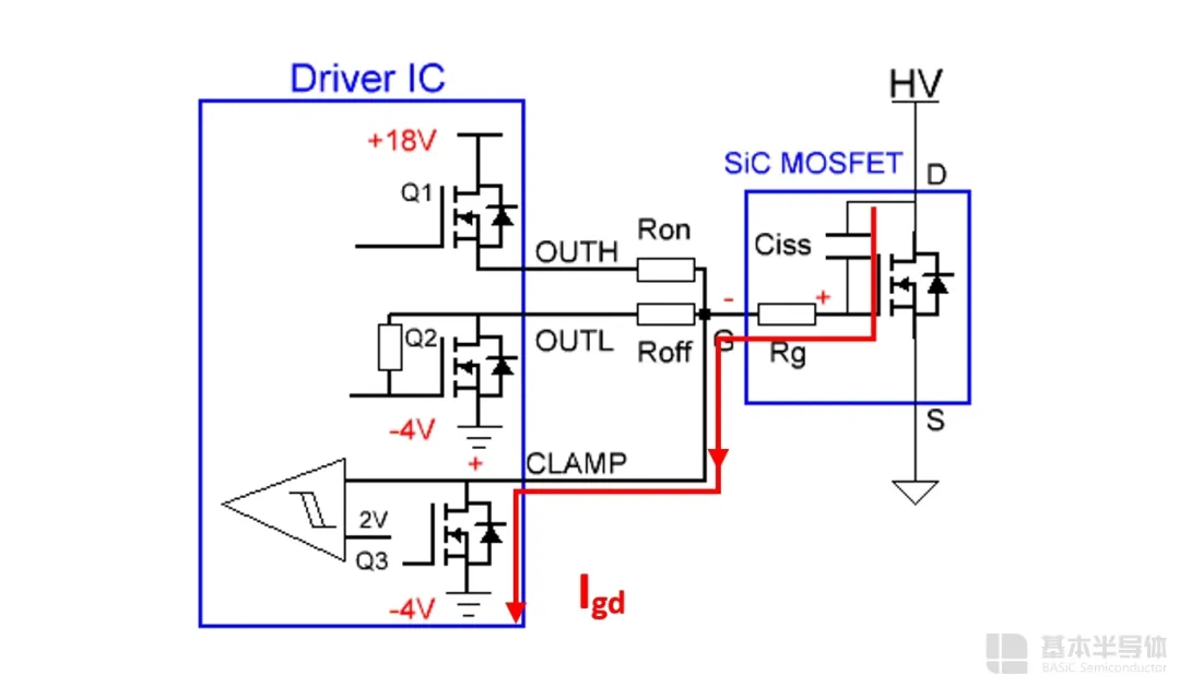 基本半导体推出支持米勒钳位的双通道隔离驱动芯片