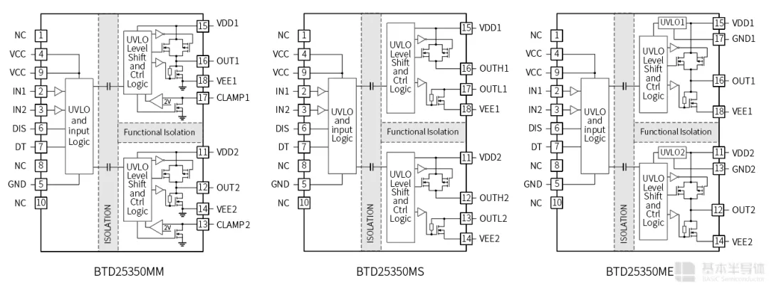 基本半导体推出支持米勒钳位的双通道隔离驱动芯片