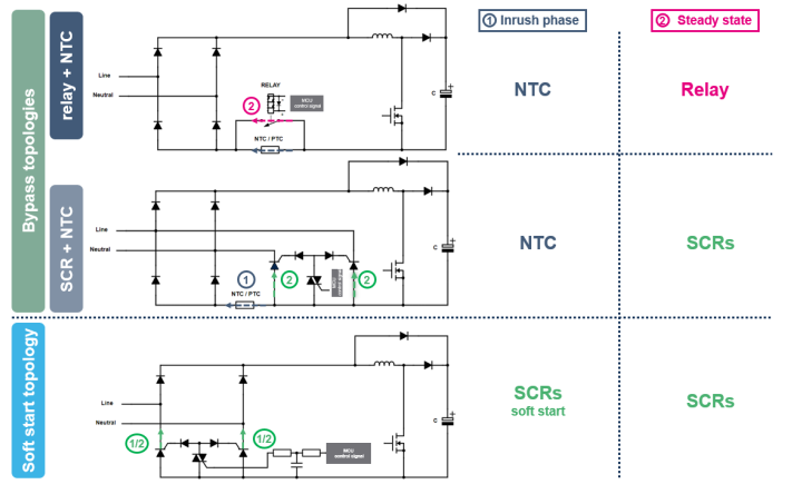 利用SCR轻松驱动AC DC转换器启动