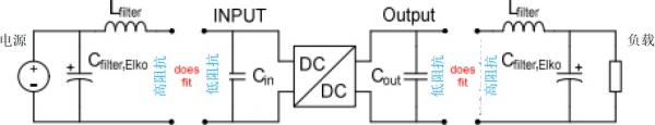 电磁兼容性的 DC/DC 开关电源的五个步骤