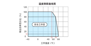 金升阳推出内置EMC电路的机壳式DC/DC铁路电源——URF1D_M-60WR3系列