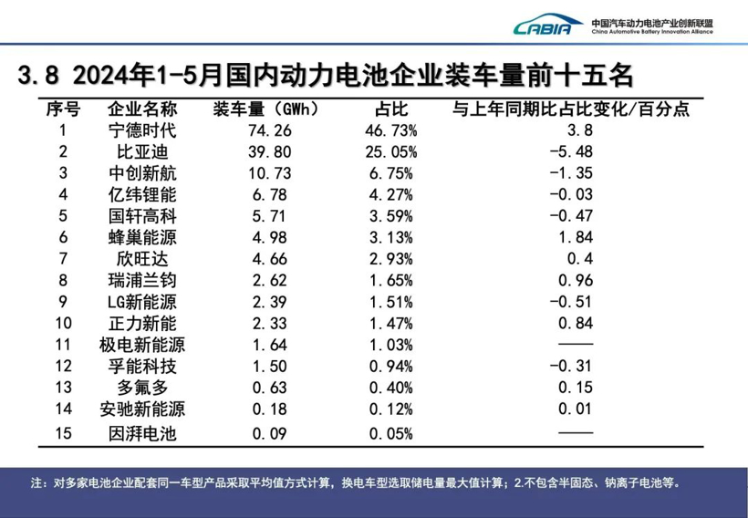 欣旺达：大不了，鱼死网破