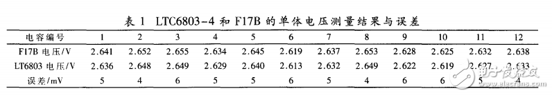 LTC6803—4在超级电容器组管理系统中的应用