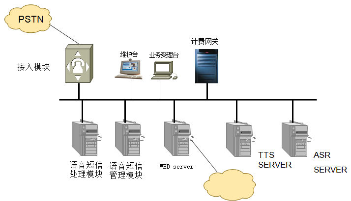 语音识别系统结构图