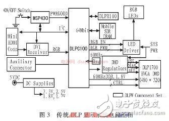 关于基于STM32系列单片机的DMD投影仪的驱动电路的相关设计