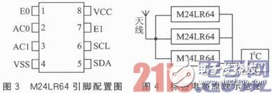 基于STM32103VET6微处理器的嵌入式RFID读卡器设计