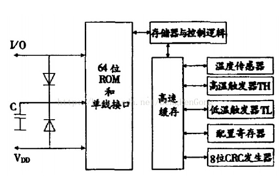 STM32单片机对DS18B20温度传感器的驱动