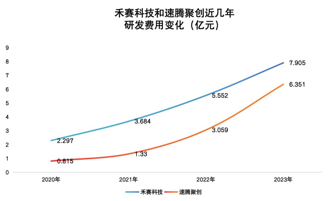 集体降价后，激光雷达玩家们离盈利更近了？