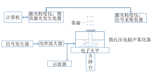 功率放大器应用