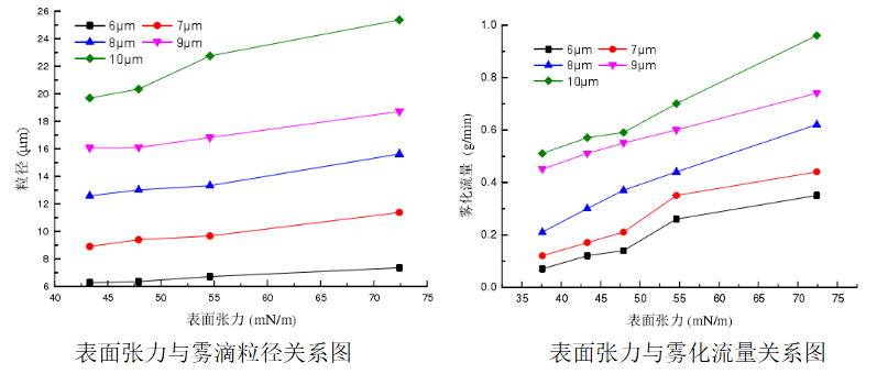 功率放大器