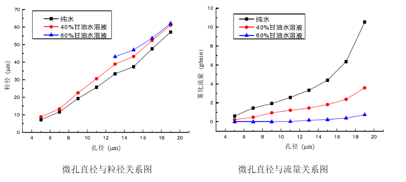 功率放大器ATA-4014