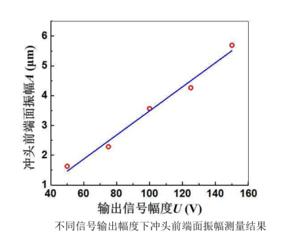 高压功率放大器应用.jpg