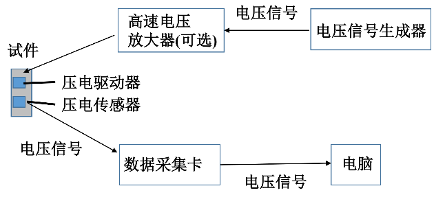 高压放大器应用图