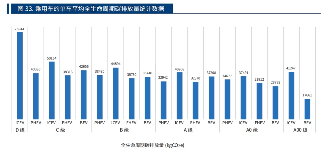 动力技术多元化，未来谁能“三分天下”？