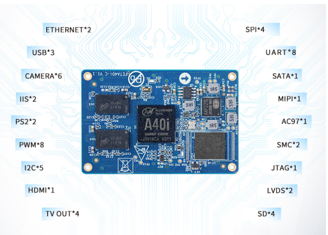 飞凌A40i核心板