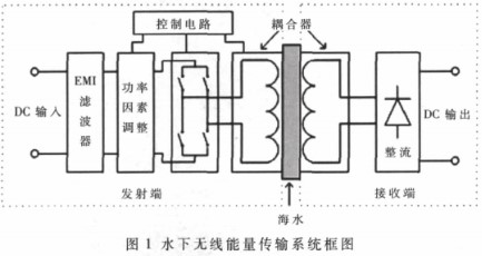 采用STM32F103VBT6处理器实现水下无线能量传输系统的设计