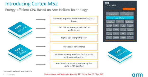 Cortex-M52.png