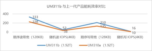 忆联发布新一代SATA SSD，为企业级高可靠业务场景提供全新选择