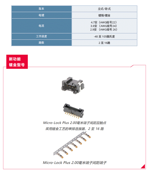 Molex 推出 Micro－Lock Plus 2．00毫米端子间距连接器系列产品