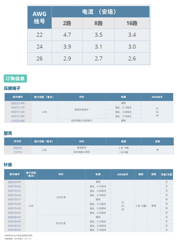 Molex 推出 Micro－Lock Plus 2．00毫米端子间距连接器系列产品