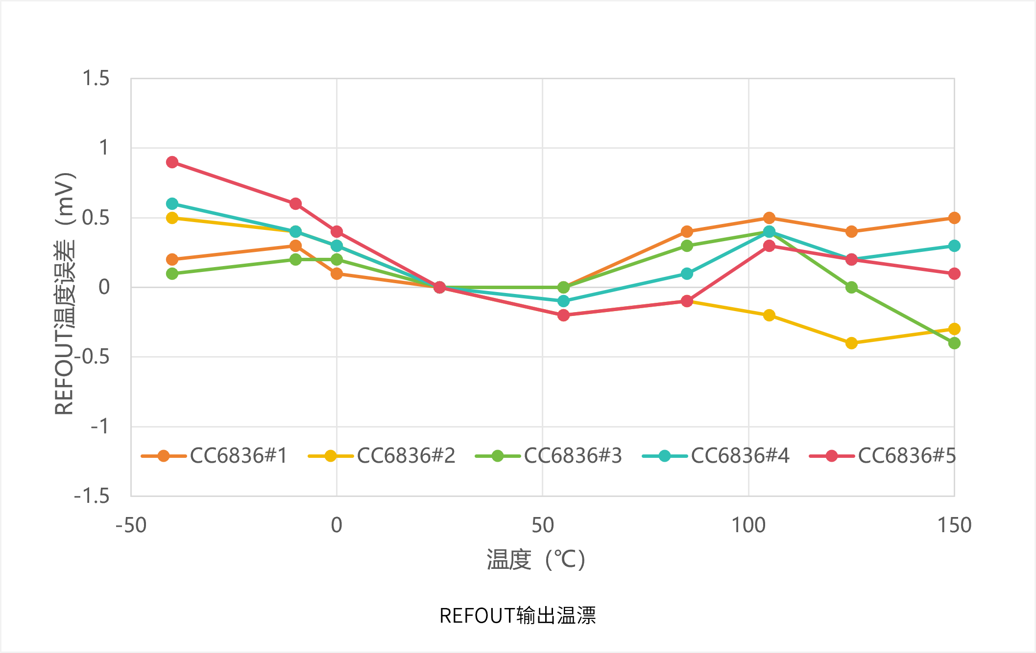 国产首发！！芯进电子推出磁通门高精度闭环电流传感器——ICCC6836