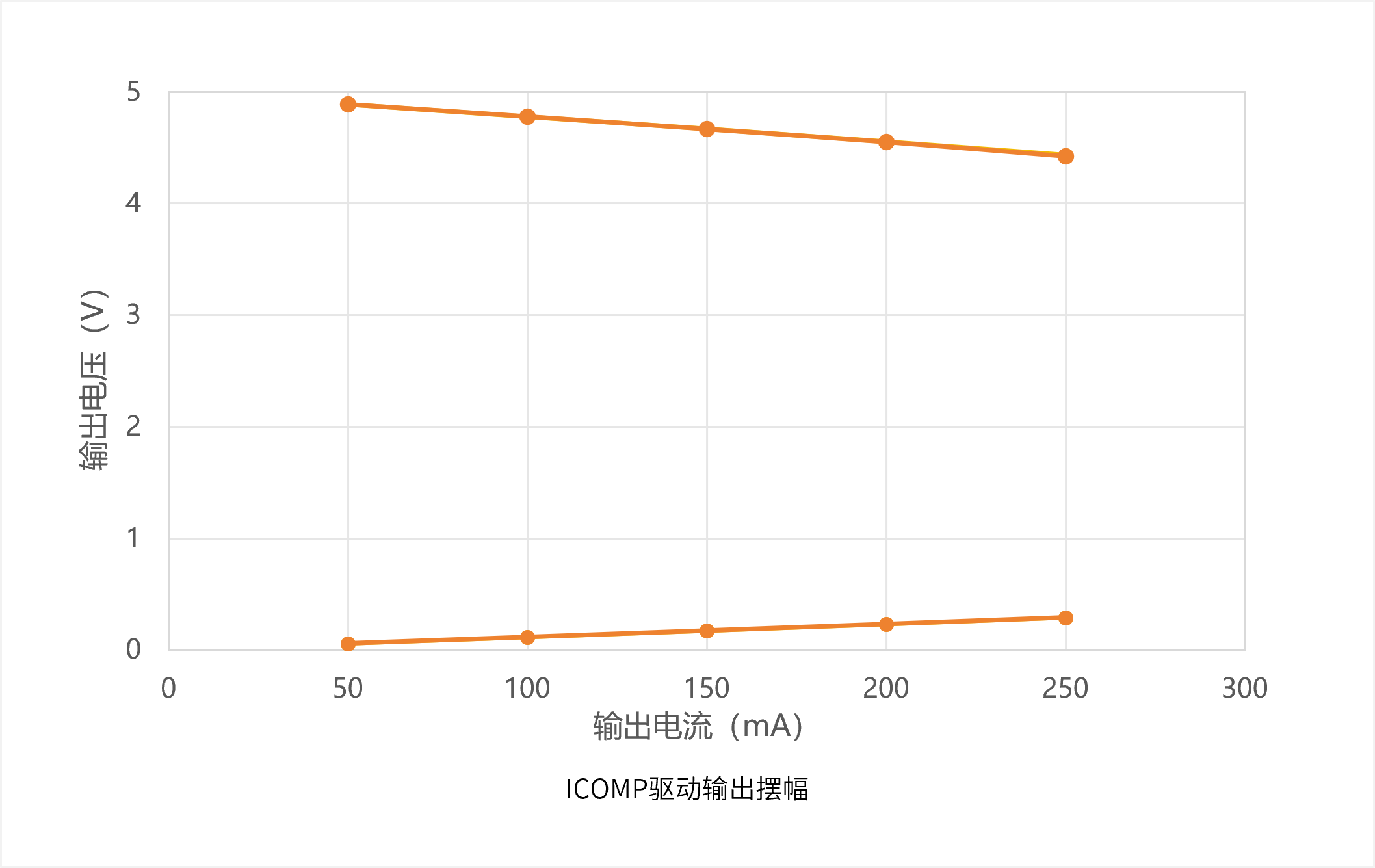 国产首发！！芯进电子推出磁通门高精度闭环电流传感器——ICCC6836