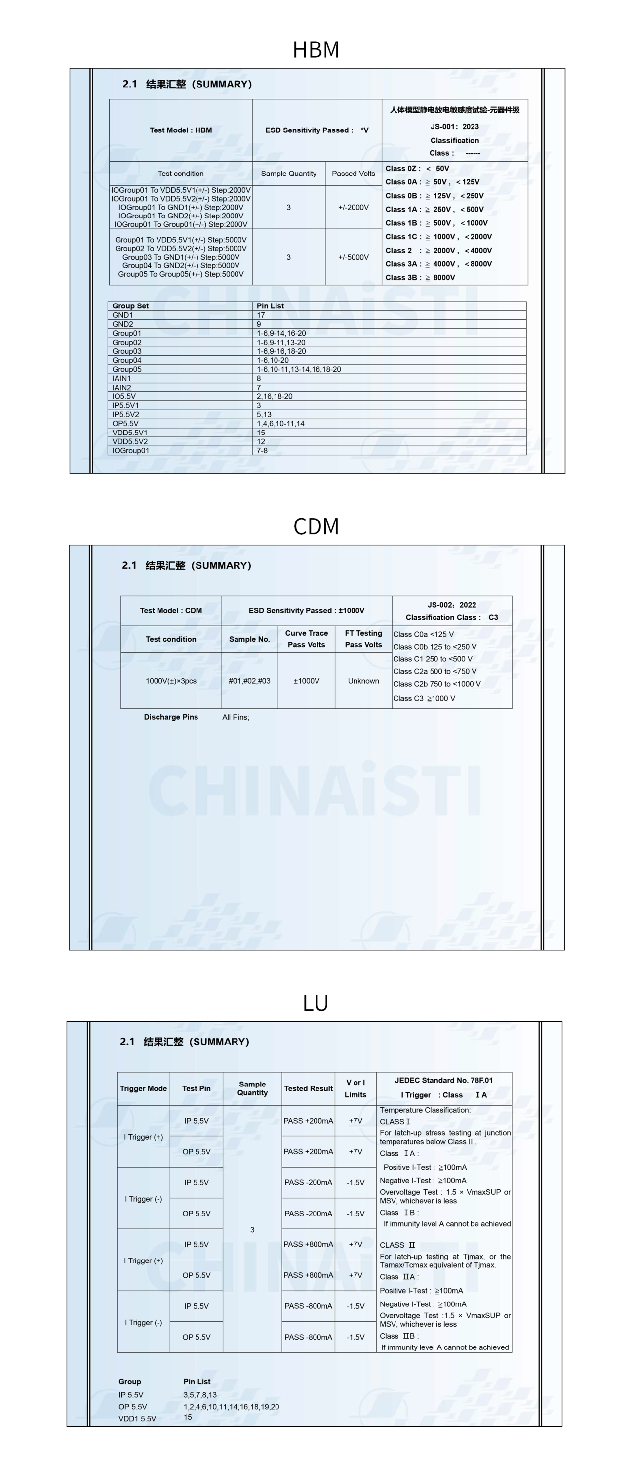 国产首发！！芯进电子推出磁通门高精度闭环电流传感器——ICCC6836