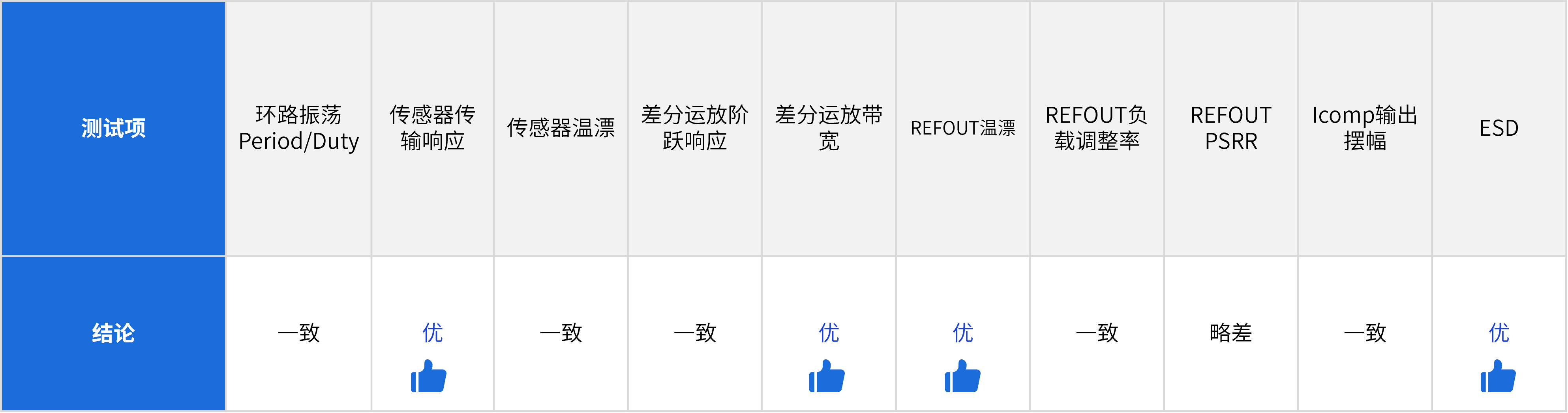 国产首发！！芯进电子推出磁通门高精度闭环电流传感器——ICCC6836