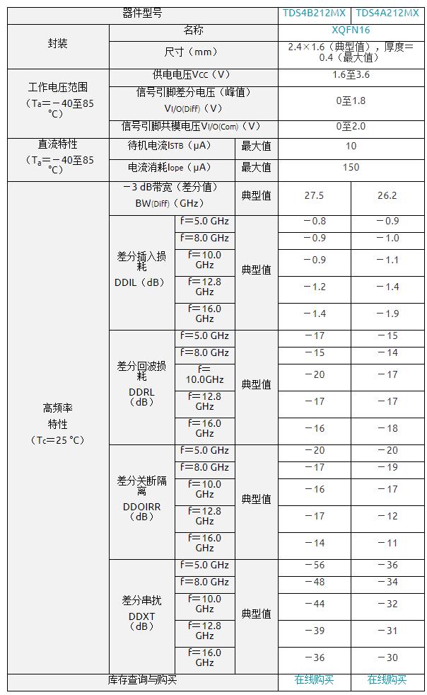 东芝推出最新2:1多路复用器／1:2解复用器开关 TDS4A212MX 和 TDS4B212MX