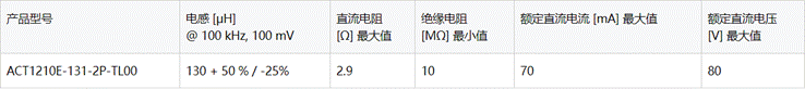 TDK 推出用于汽车以太网10BASE－T1S的共模滤波器