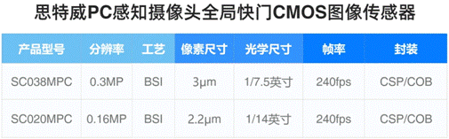 CMOS图像传感器2.png