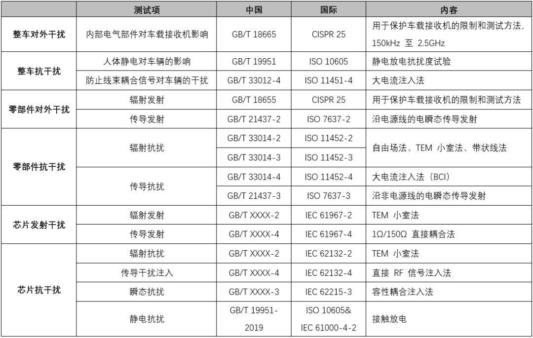 高可靠高边驱动助力汽车应用