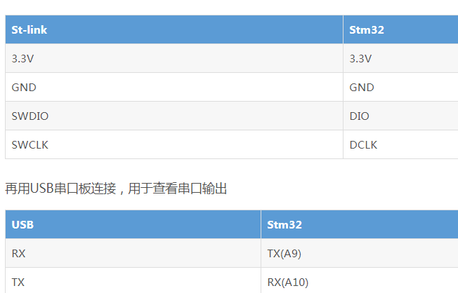 关于stm32CubeMX的stm32f103编程