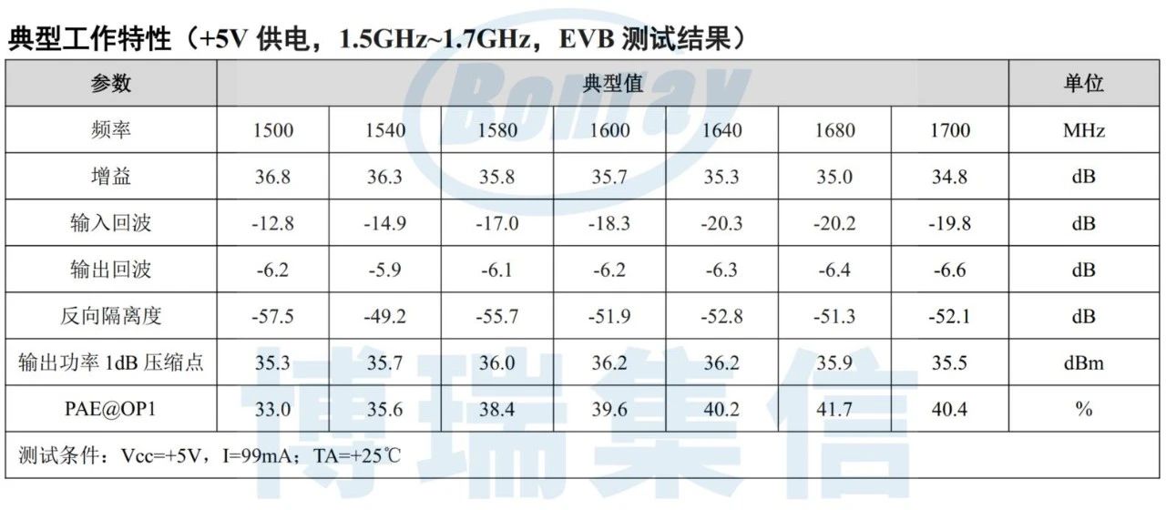 博瑞集信推出+5V低压供电、高线性 | 驱动放大器系列产品