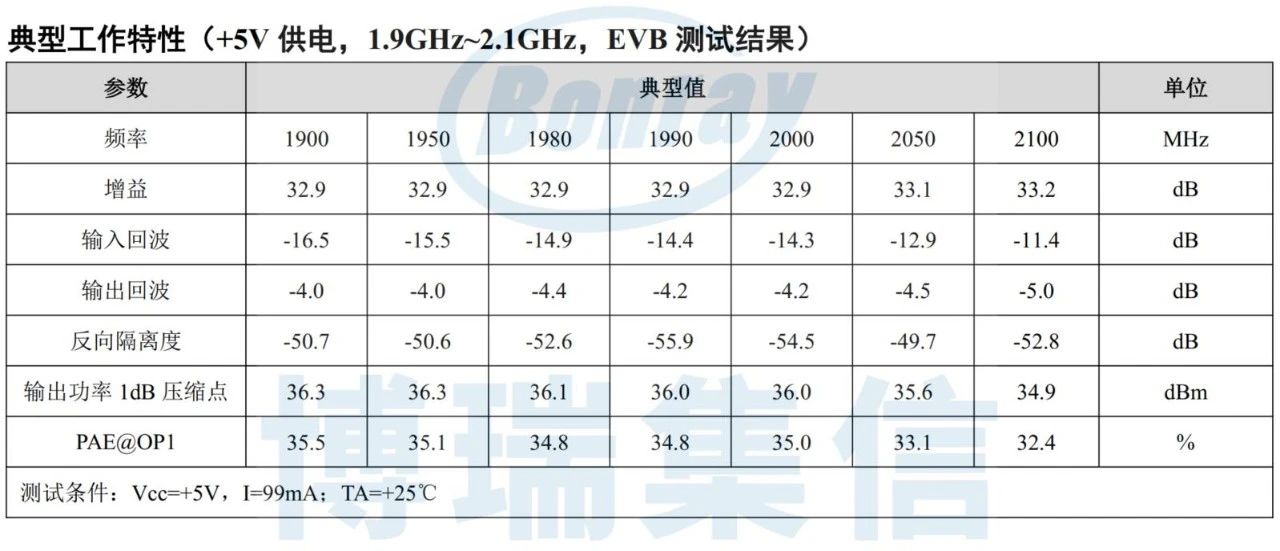 博瑞集信推出+5V低压供电、高线性 | 驱动放大器系列产品