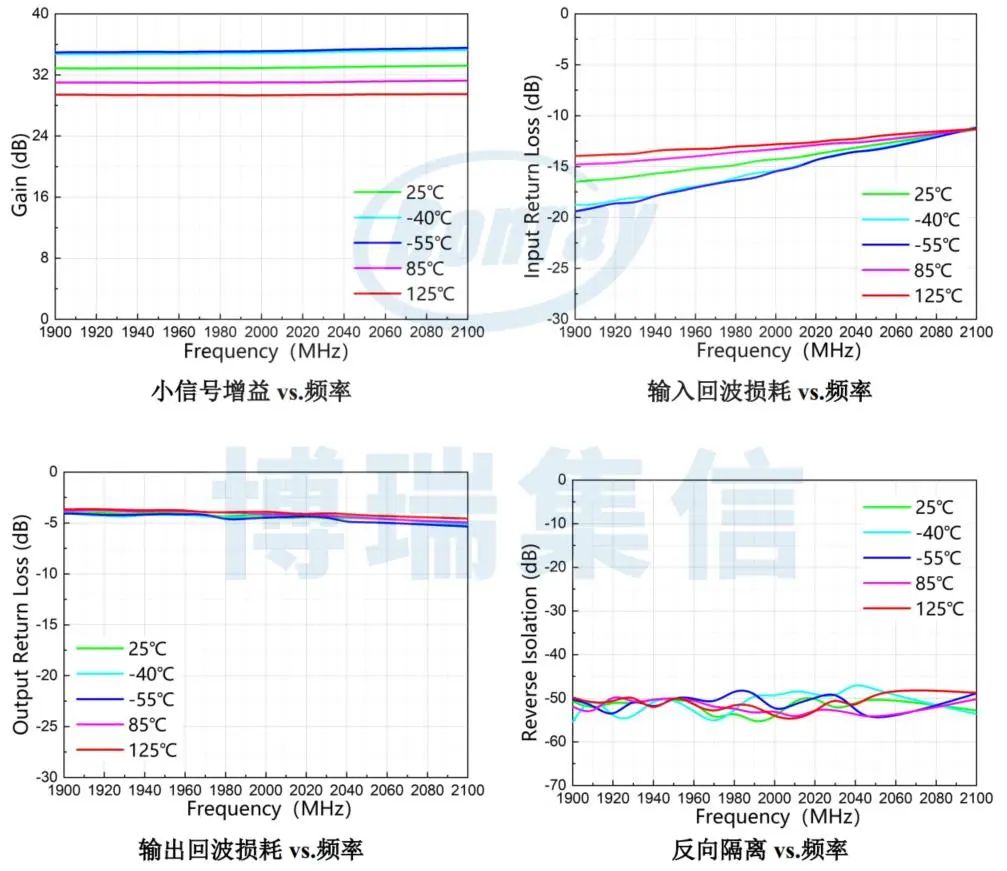 博瑞集信推出+5V低压供电、高线性 | 驱动放大器系列产品