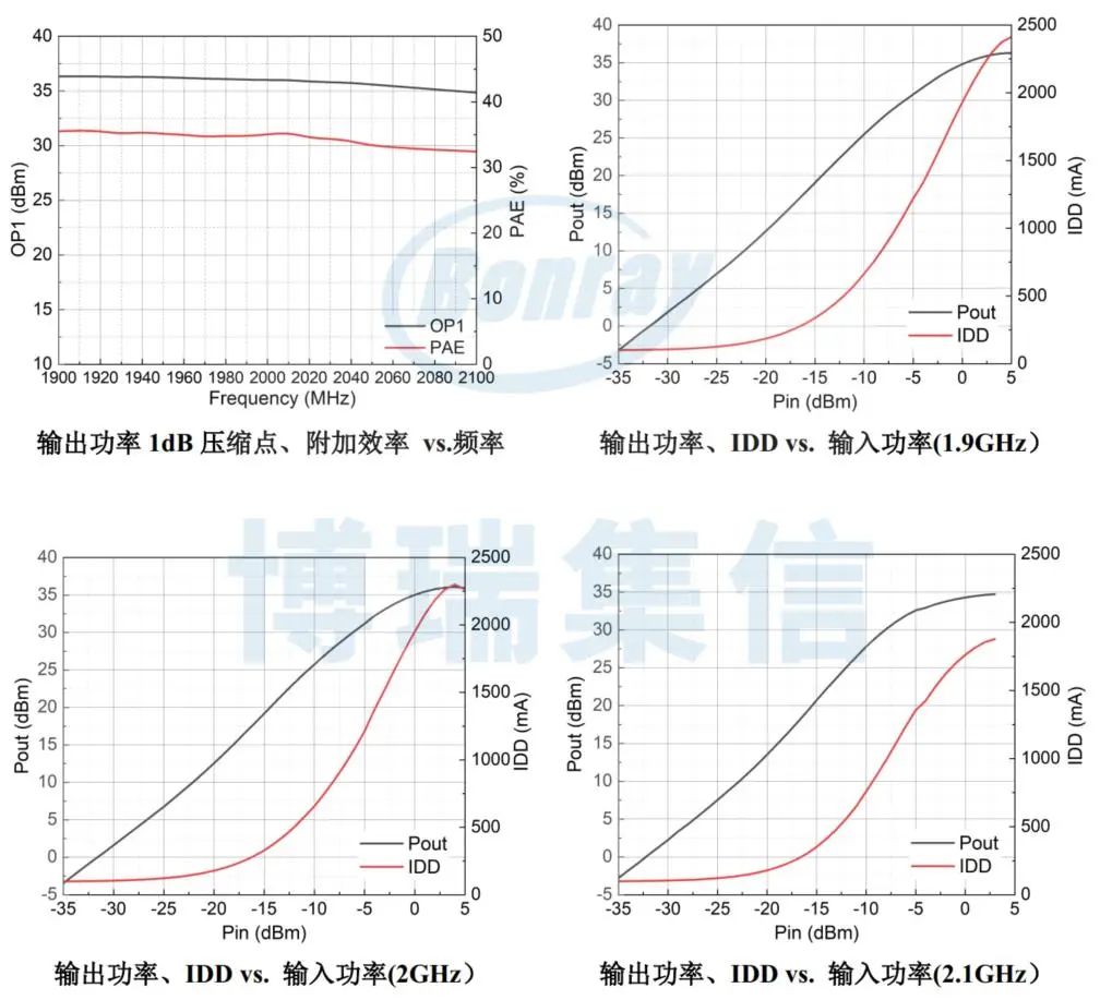 博瑞集信推出+5V低压供电、高线性 | 驱动放大器系列产品