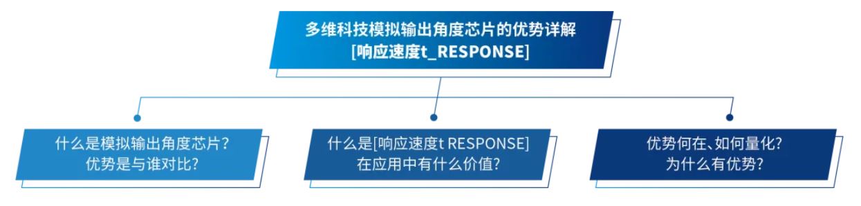 多维科技模拟输出角度芯片的优势详解之「响应速度