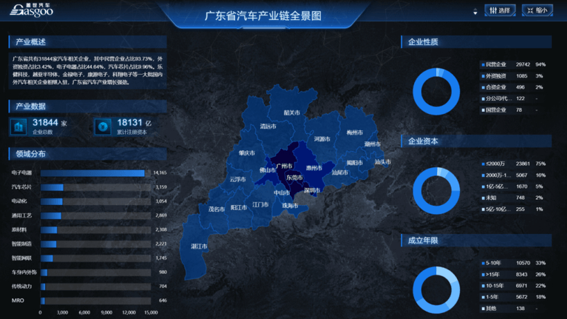 从“汽车之城”到“智车之城” | 中国汽车产业格局发展研究（广州篇）