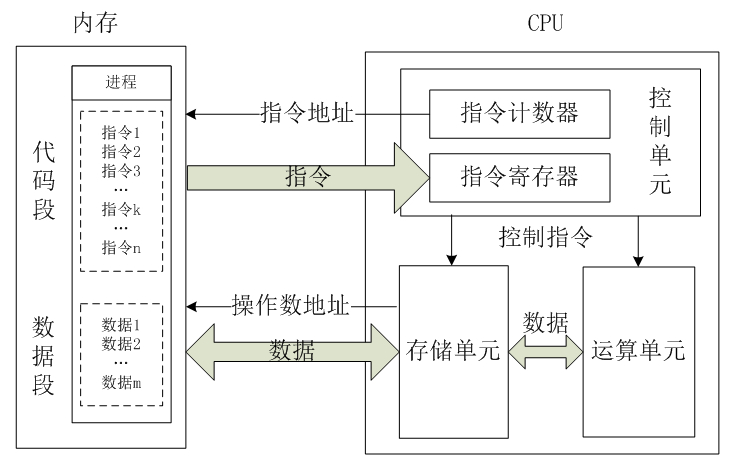 https://img-blog.csdnimg.cn/img_convert/61f3e30367246b169b660a5ea05c0493.png