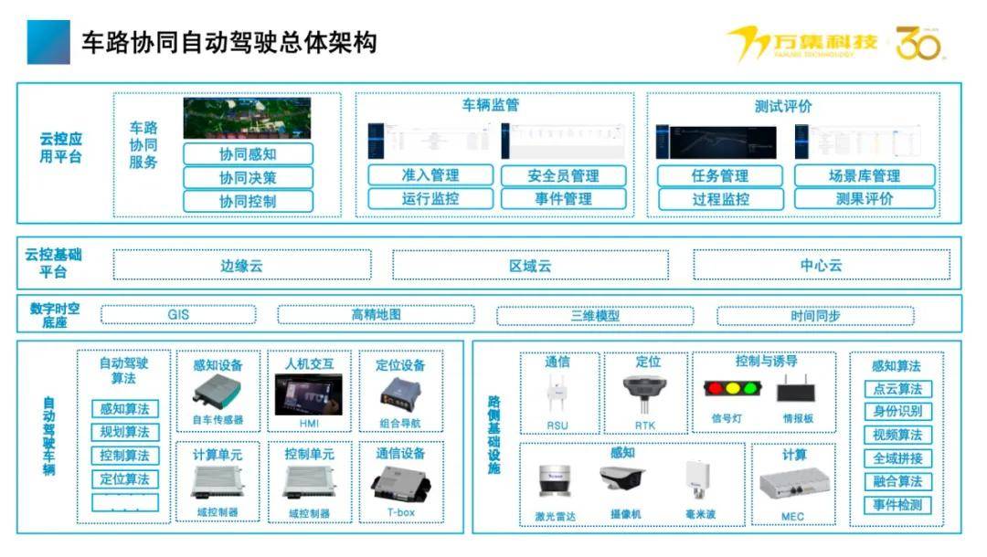 翟军：车路协同自动驾驶技术与实现