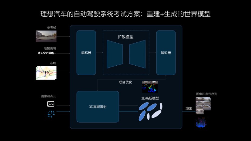 理想汽车发布端到端+VLM全新自动驾驶技术架构