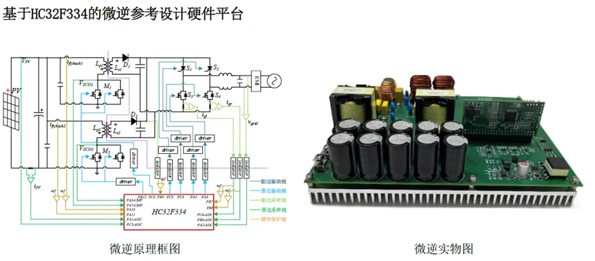 小华半导体推出面向数字电源应用的HC32F334