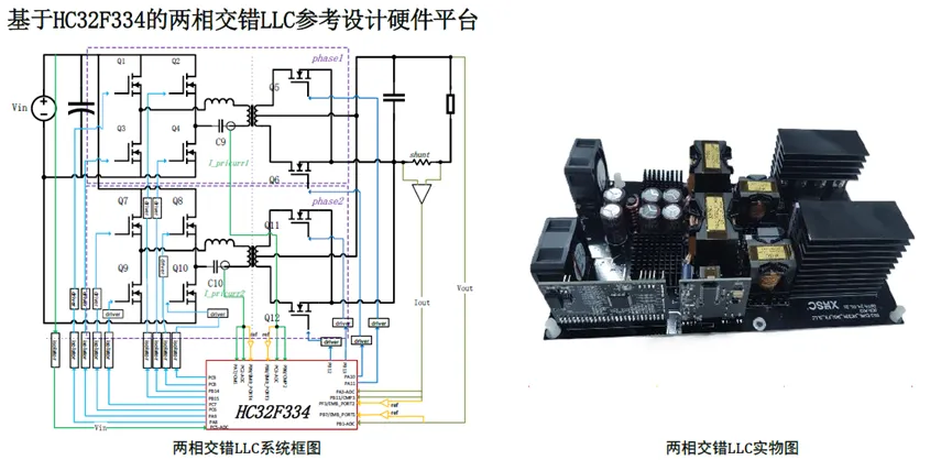 小华半导体推出面向数字电源应用的HC32F334